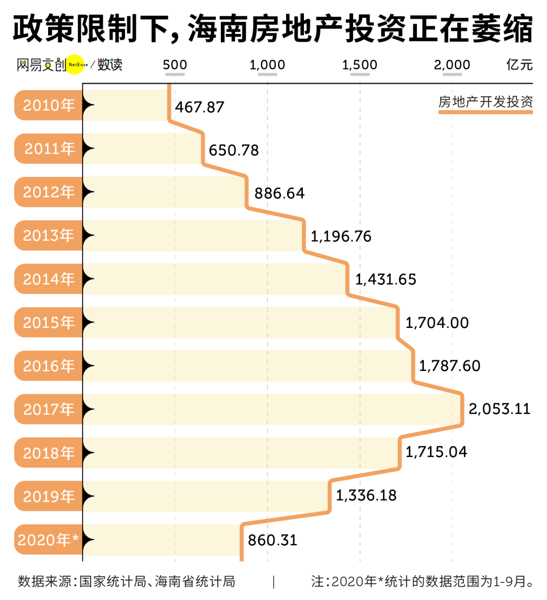 每个去过海南的人，都会把心安在这里