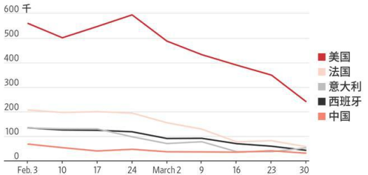 Airbnb错失中国市场机遇，估值下降或成长期趋势 ​