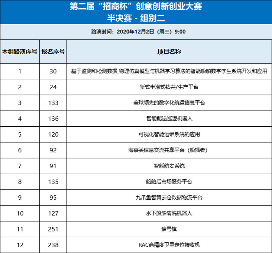第二届“招商杯”创意创新创业大赛半决赛评委阵容及项目分组名单公布