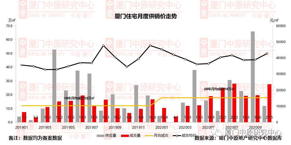 年涨幅不能超过5%，厦门认真的吗！？