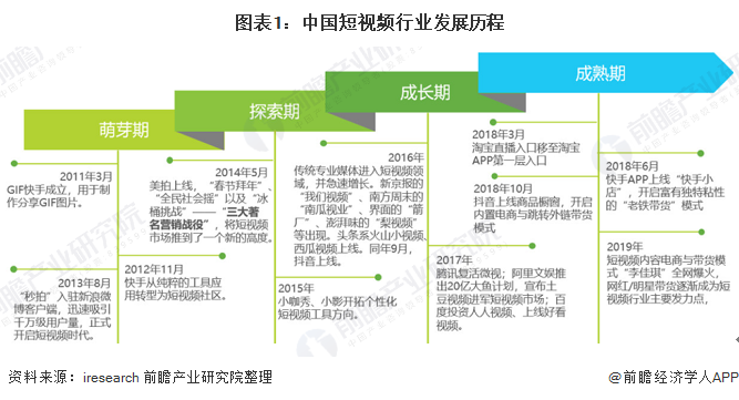 成立了8年的小影科技开启上市进程，视频剪辑行业有新玩法