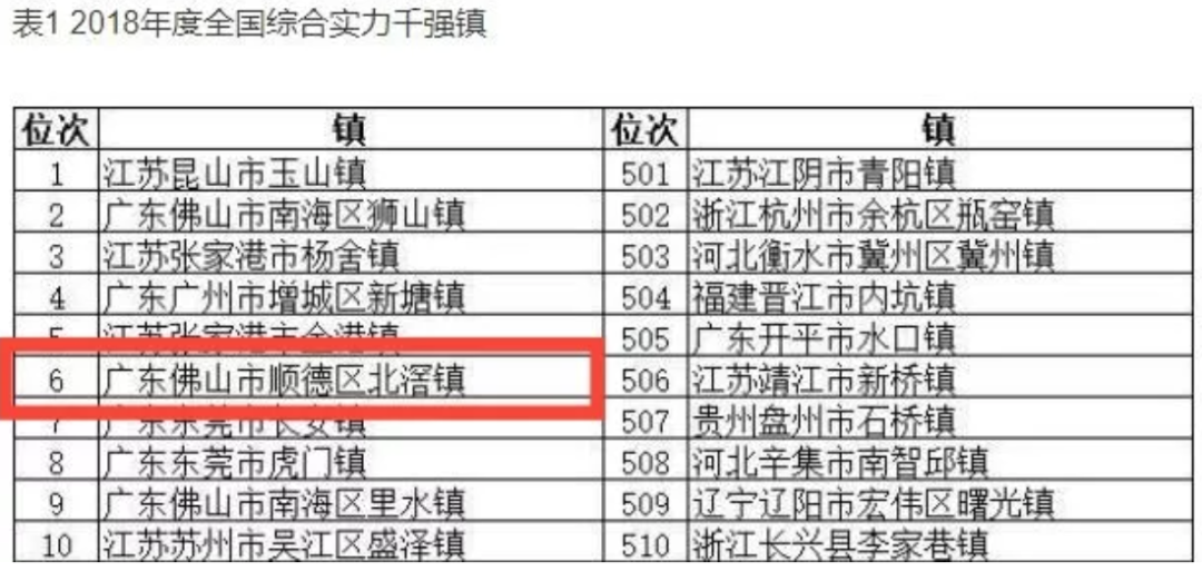 强镇gdp(2)