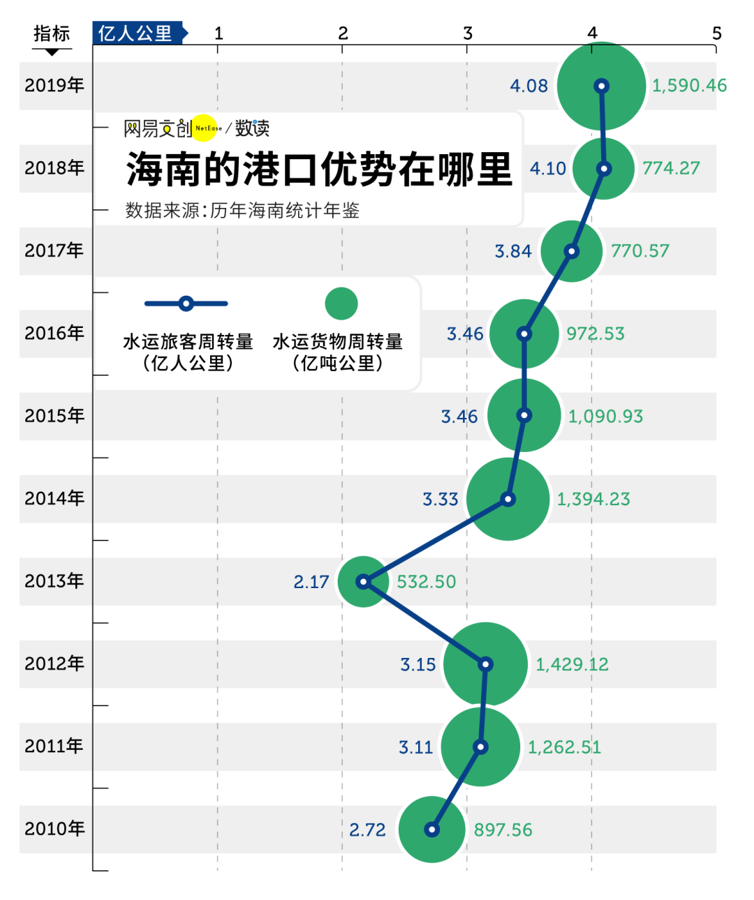 每个去过海南的人，都会把心安在这里