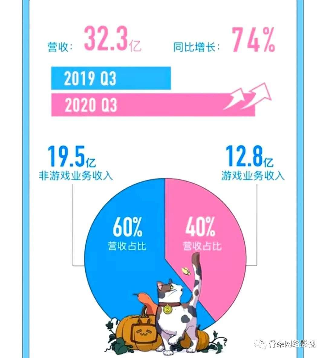 B站_B站_站b站