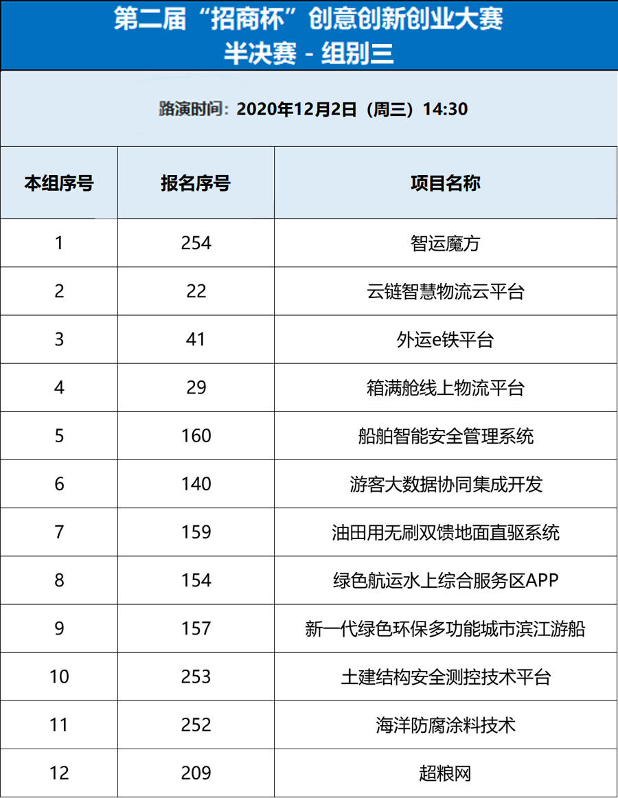 第二届“招商杯”创意创新创业大赛半决赛评委阵容及项目分组名单公布