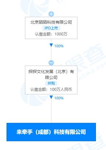 探探成立来牵手（成都）科技有限公司