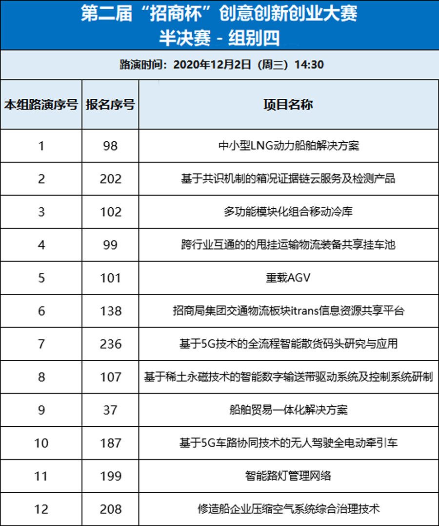 第二届“招商杯”创意创新创业大赛半决赛评委阵容及项目分组名单公布