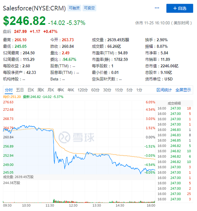 Salesforce或将高溢价拿下Slack，全球SaaS格局将生变？