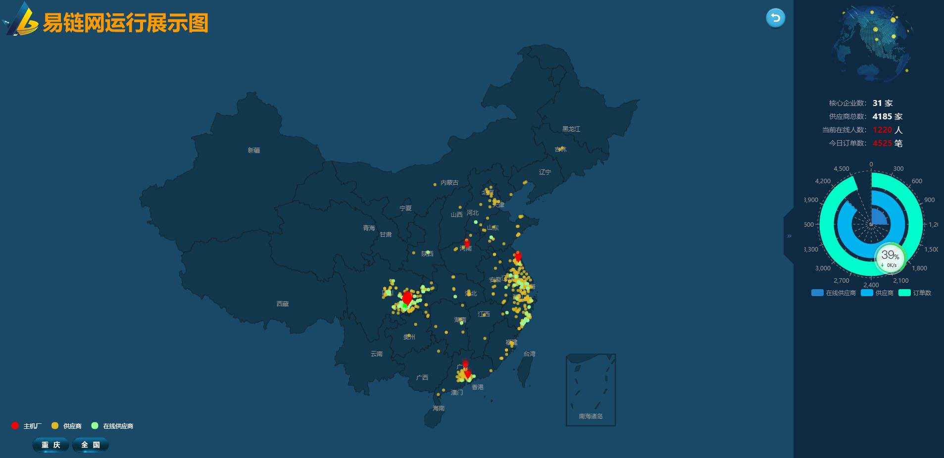 易链：重庆汽摩之都“长”出的工业互联网