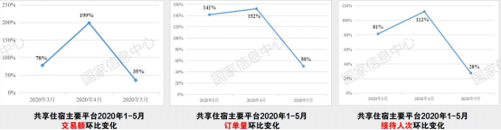 Airbnb错失中国市场机遇，估值下降或成长期趋势 ​