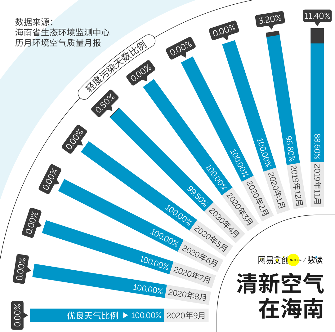 每个去过海南的人，都会把心安在这里