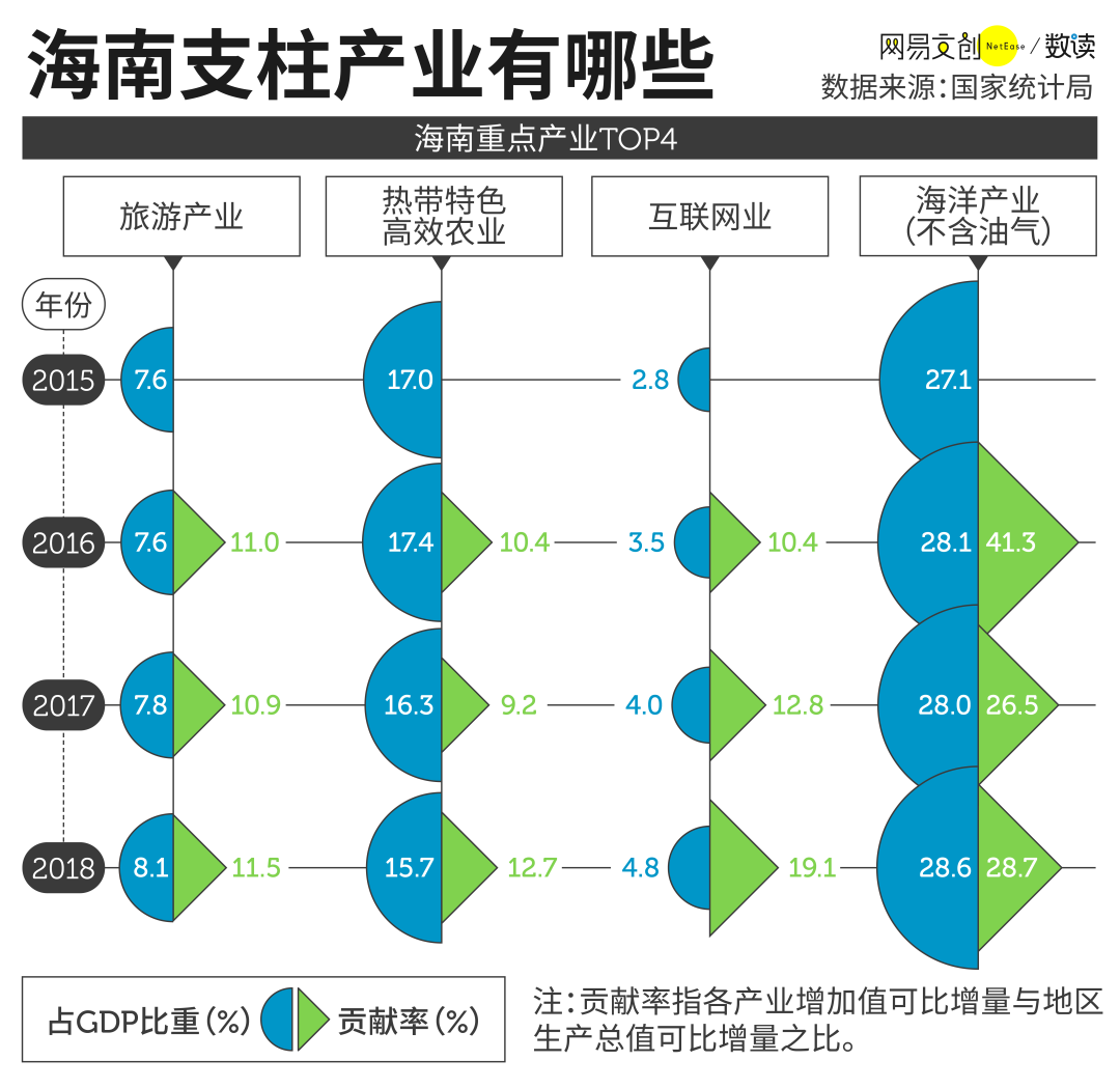 每个去过海南的人，都会把心安在这里