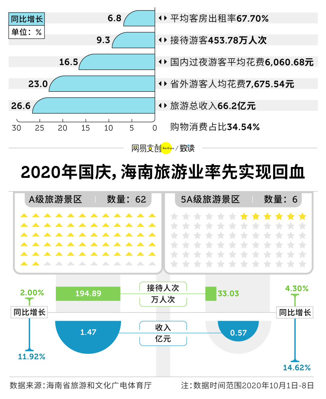 每个去过海南的人，都会把心安在这里