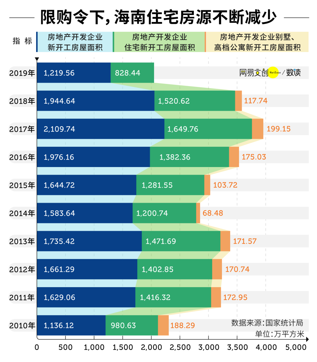 每个去过海南的人，都会把心安在这里