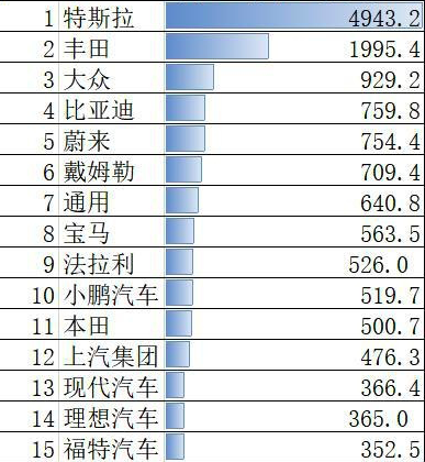 特斯拉SemiTruck满载40吨开启路测