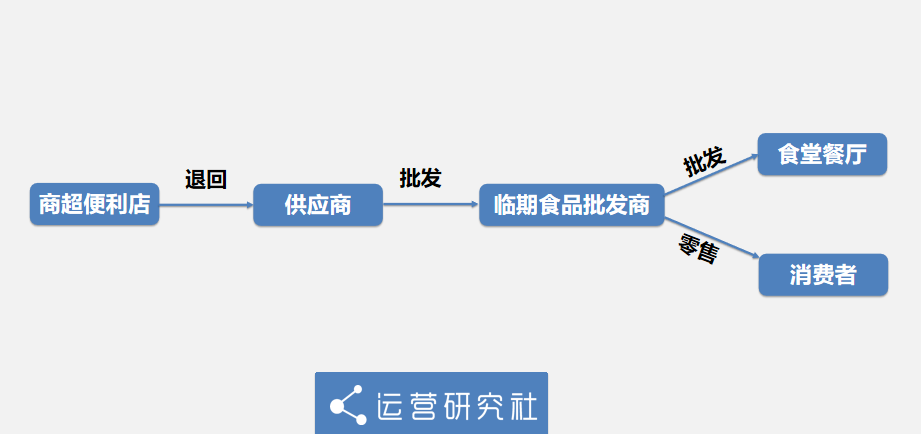 星巴克们的「快过期零食」，有人靠它年入百万