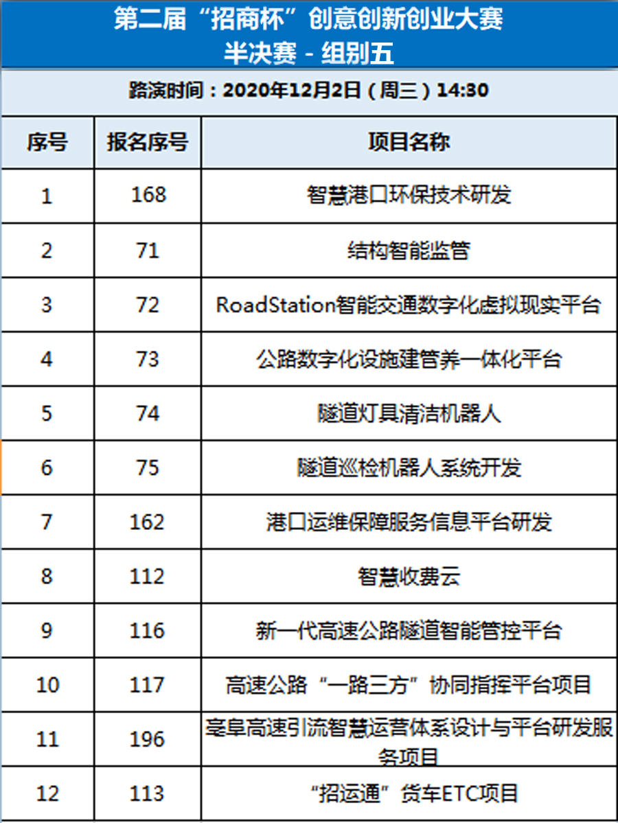第二届“招商杯”创意创新创业大赛半决赛评委阵容及项目分组名单公布