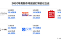 2020年，富途to B业务与牛市的化学反应
