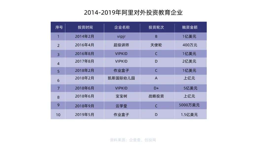 互联网巨头教育“购物车”大起底：大厂投资看什么？