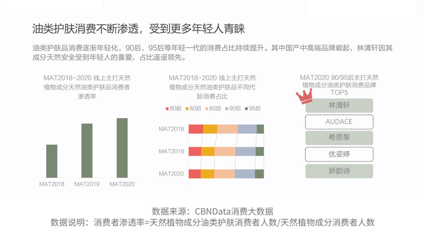 36氪首发｜护肤品牌林清轩完成数亿元A轮融资，发力打造新科研生产基地