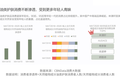 36氪首发｜护肤品牌林清轩完成数亿元A轮融资，发力打造新科研生产基地