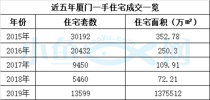 年涨幅不能超过5%，厦门认真的吗！？