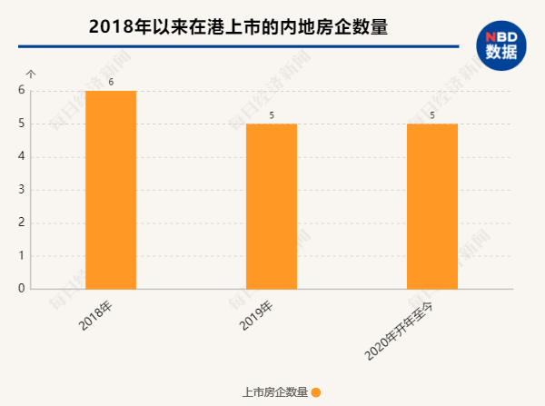 终过聆讯的大唐地产，中小房企赴港IPO的荆棘之路