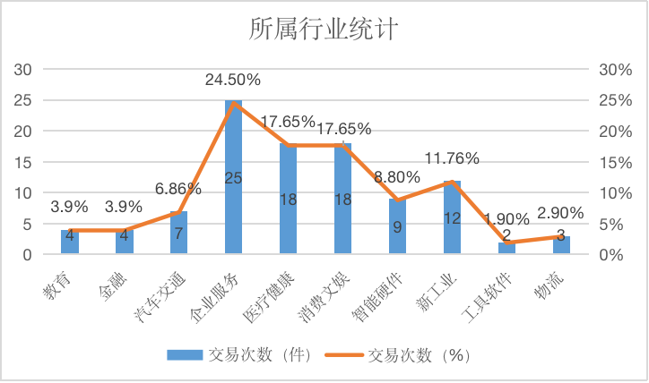 创投周报 vol.92 | 多起数亿元融资事件，华昊中天完成8.9亿元Pre-IPO轮融，以及多个值得关注的早期项目