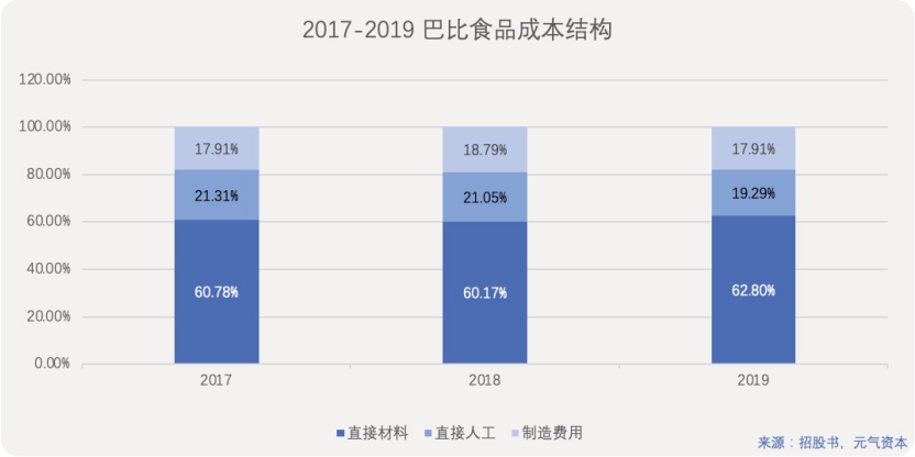 巴比食品：一只馒头背后的早餐连锁增量空间