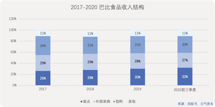 巴比食品：一只馒头背后的早餐连锁增量空间