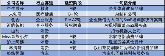 创投周报 vol.92 | 多起数亿元融资事件，华昊中天完成8.9亿元Pre-IPO轮融，以及多个值得关注的早期项目