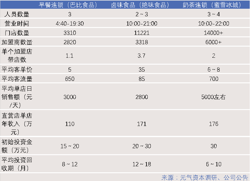 巴比食品：一只馒头背后的早餐连锁增量空间