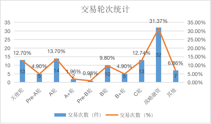创投周报 vol.92 | 多起数亿元融资事件，华昊中天完成8.9亿元Pre-IPO轮融，以及多个值得关注的早期项目