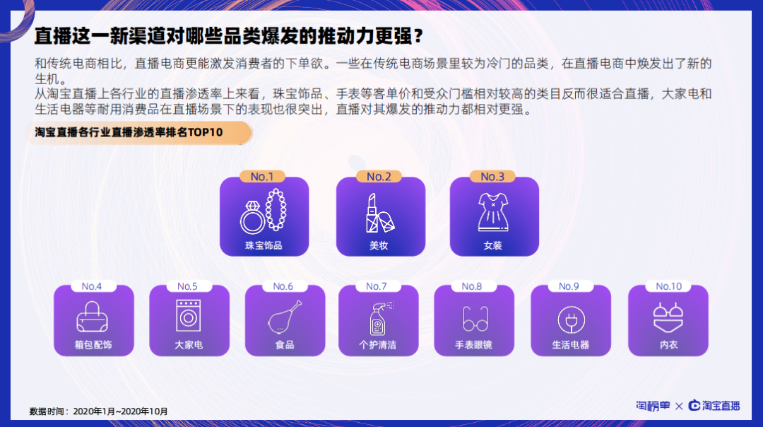 直播带货的风口过了？只是商家更理智了
