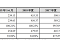 1年卖90亿，周杰伦代言的电动车要IPO了