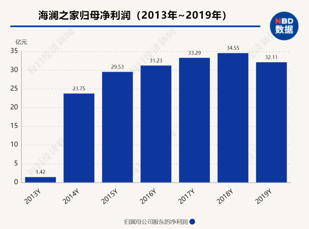 海澜之家“二代”正式接班，清华毕业年仅32岁，其父：“他不会给我丢脸”