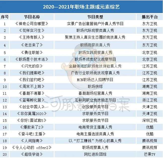 如何做一档令人心动的职场观察节目？