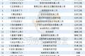 如何做一档令人心动的职场观察节目？