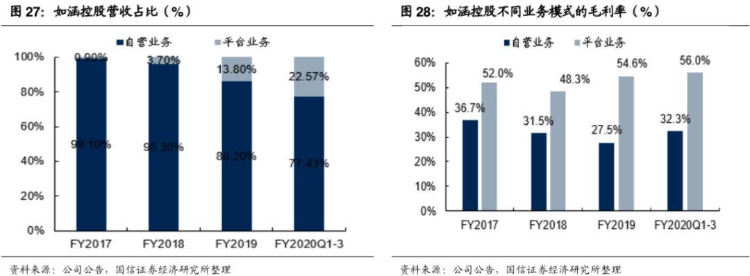 网红不努力，三年就过气