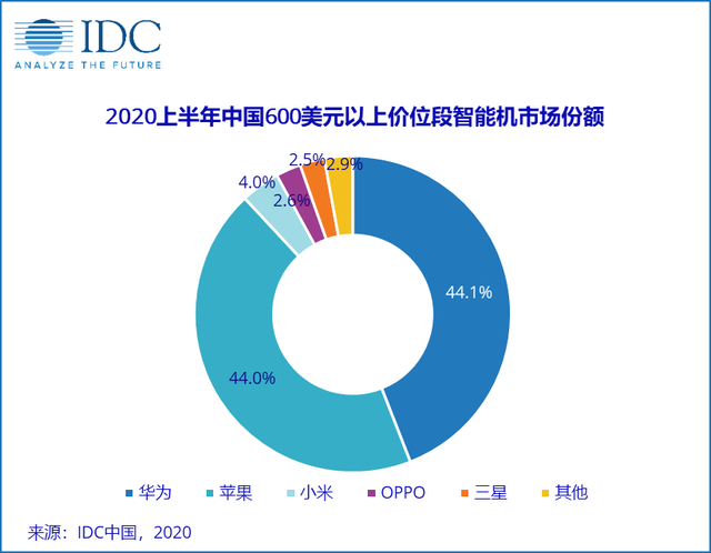 ​“得屌丝者得天下”：小米的高端化之路还有戏吗？