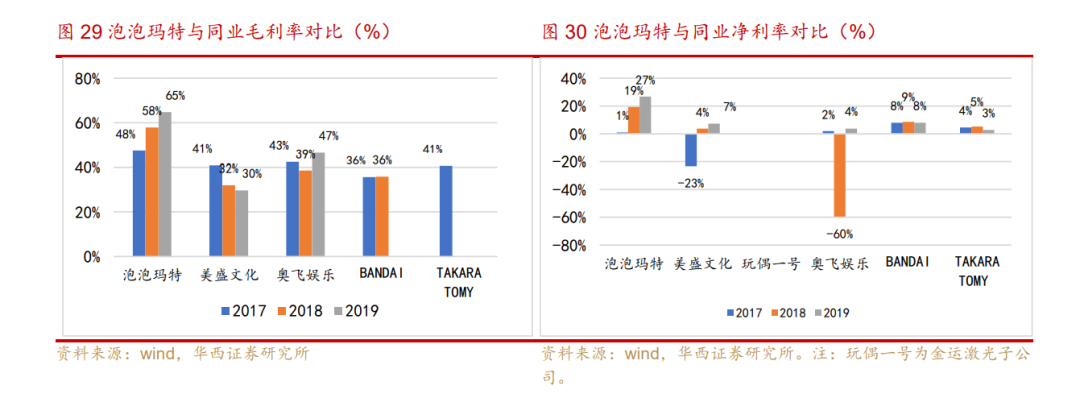 泡泡玛特，不只是盲盒