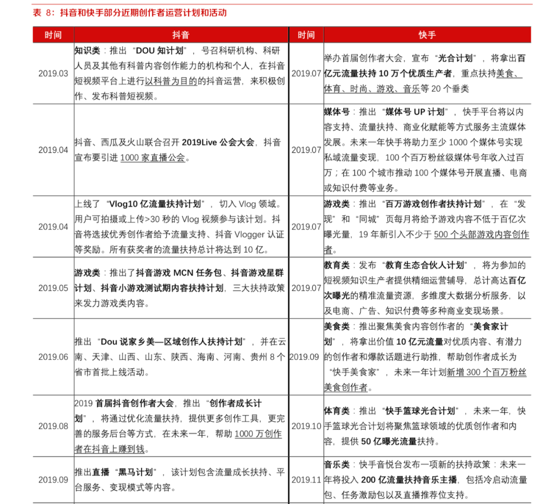 13000字，谈谈我对视频号的思考