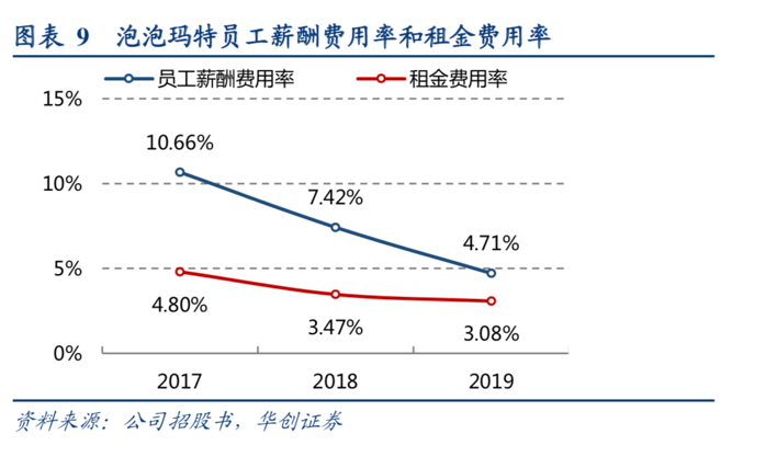 泡泡玛特，不只是盲盒