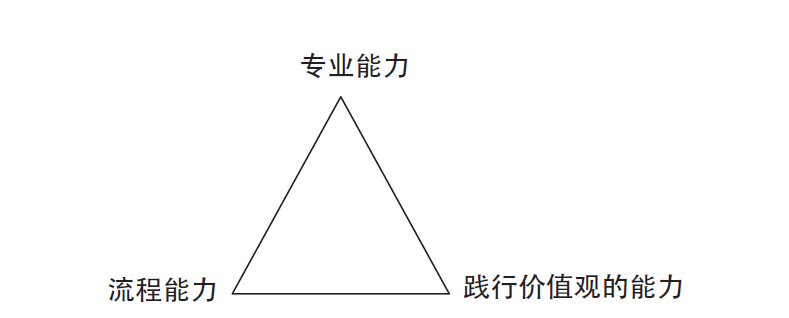 杰克·韦尔奇的人才观