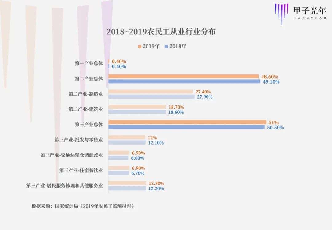 2020，一线基金入局机器人