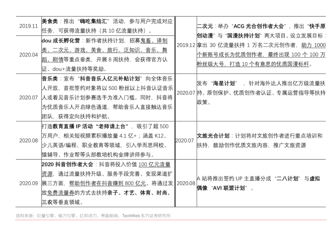 13000字，谈谈我对视频号的思考