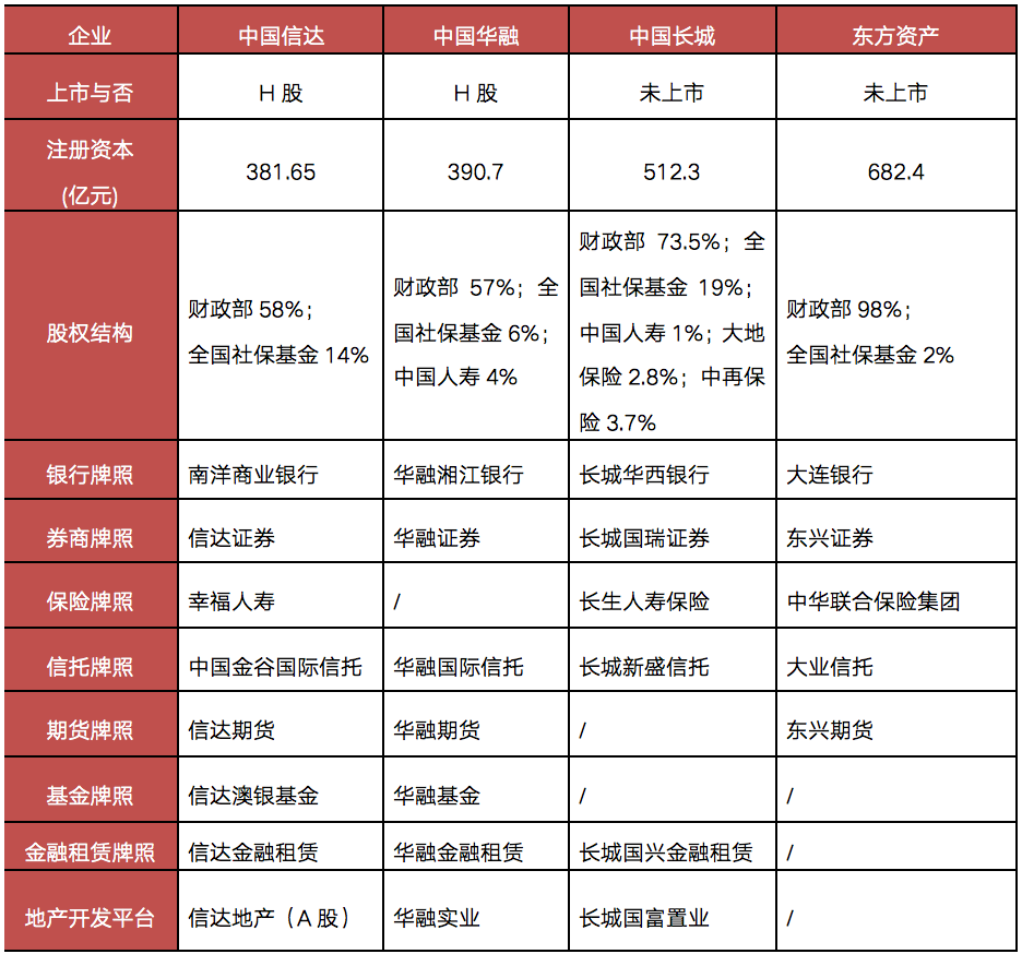 深度研究丨房企争相入股AMC，万亿级“生意”迎来新机遇