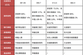 深度研究丨房企争相入股AMC，万亿级“生意”迎来新机遇