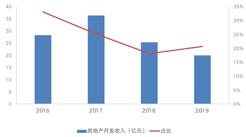 深度研究丨房企争相入股AMC，万亿级“生意”迎来新机遇