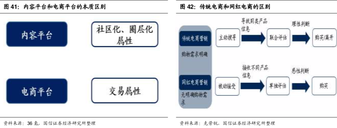 网红不努力，三年就过气